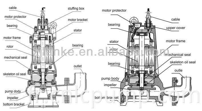 Pompe Submersible QW/3 hp/220V 50HZ irrigation vortex jet chaud électrique eau de sertissage pompe à palettes d'air machine